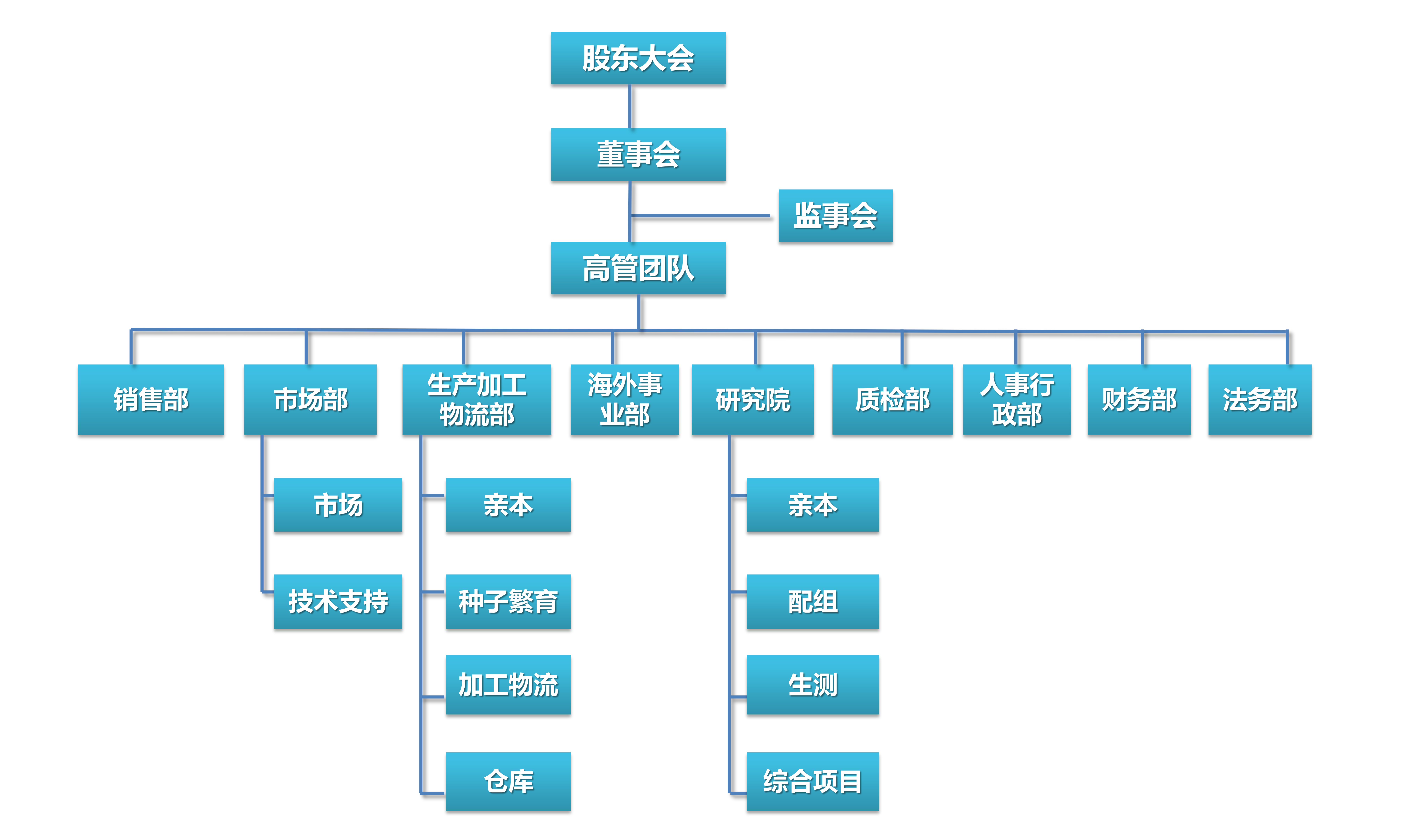 組織架構(gòu)202012_01.png